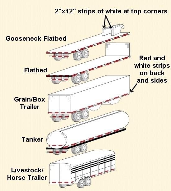 Conspicuity Tape DOT-C2 Approved Reflective Trailer Red White 2”x150’ -1 Roll