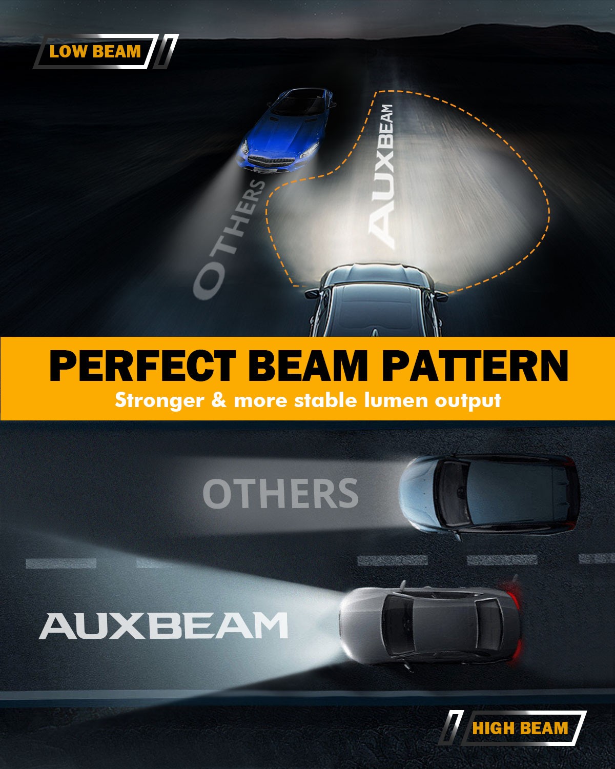 For Toyota RAV4 2006-2012 AUXBEAM 9005 9006 LED Headlight & H11 Fog Light 3000K