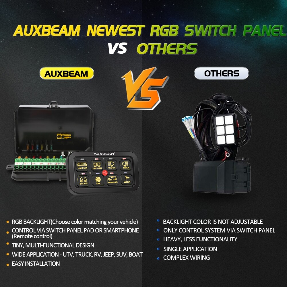 AUXBEAM AR-800 Multifunction 8 Gang RGB Switch Panel with bluetooth Controller