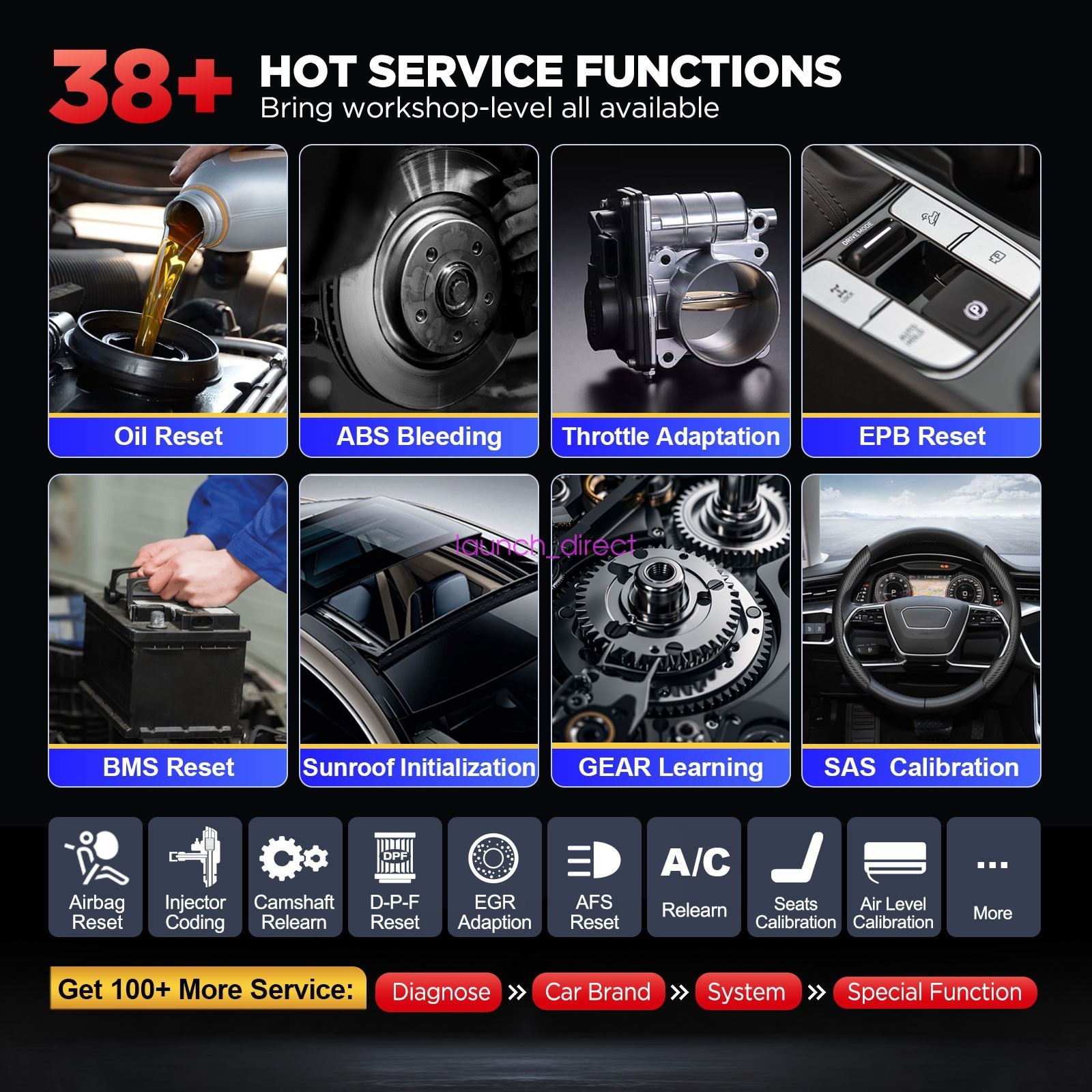 ELM327 OBD2 Code Reader Bluetooth Auto Diagnostic Tool OBDII Scanner Check Fault