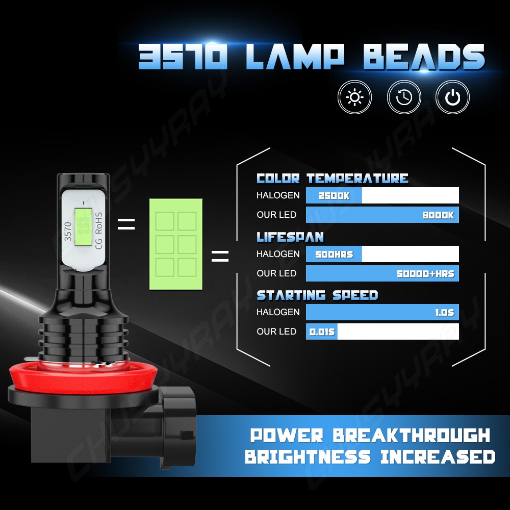 For Ram 1500 2011-2018 LED Headlight KIT Hi Lo Beam + Fog Light Bulbs 360000LM