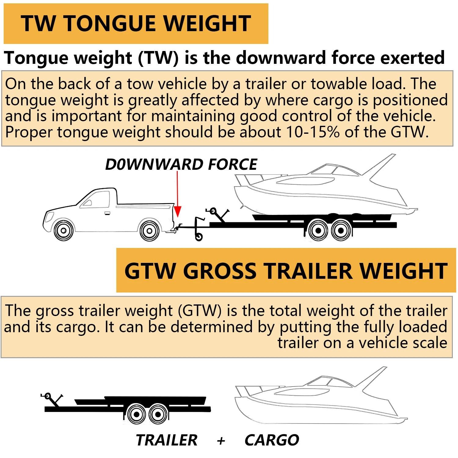 Class 3 Trailer Hitch 2″ Receiver For 2010-2019 2011 2015 Subaru Outback #13410