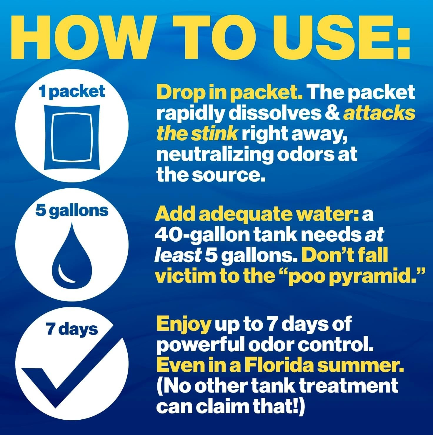 Biodegradable Porta-Pak RV Holding Tank Deodorizer, 10 Drop-Ins for 30 Days