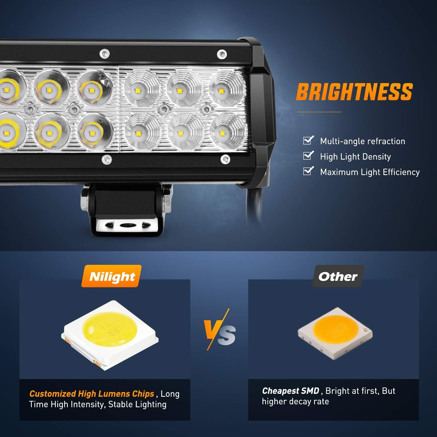 Nilight Led Light Bar 22Inch 480W Triple Row Flood Spot Combo Waterproof
