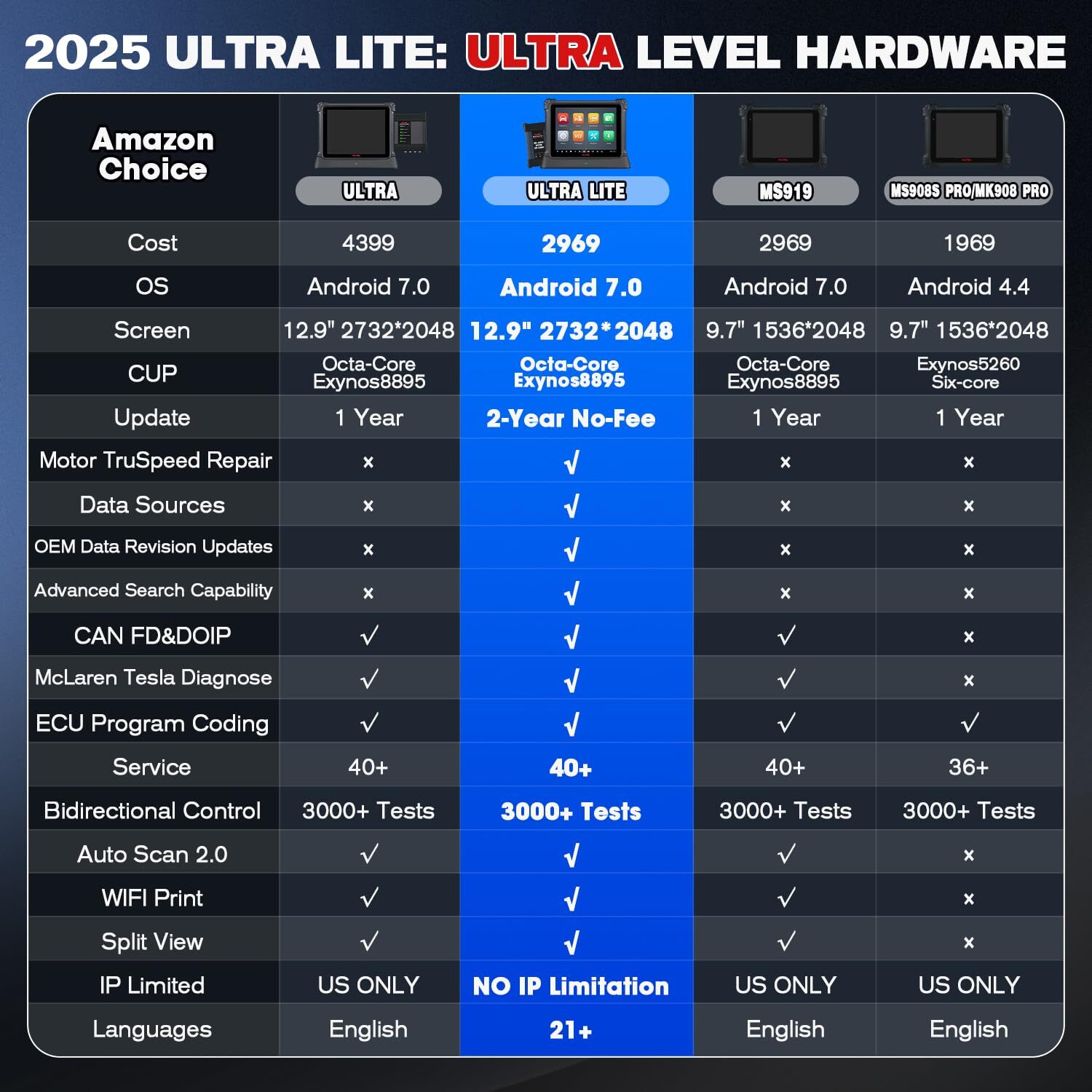 ⭐⭐⭐⭐⭐【2-Year Update】Autel ULTRA Lite S JVCI+ 2026 Diagnostic Scanner New Version
