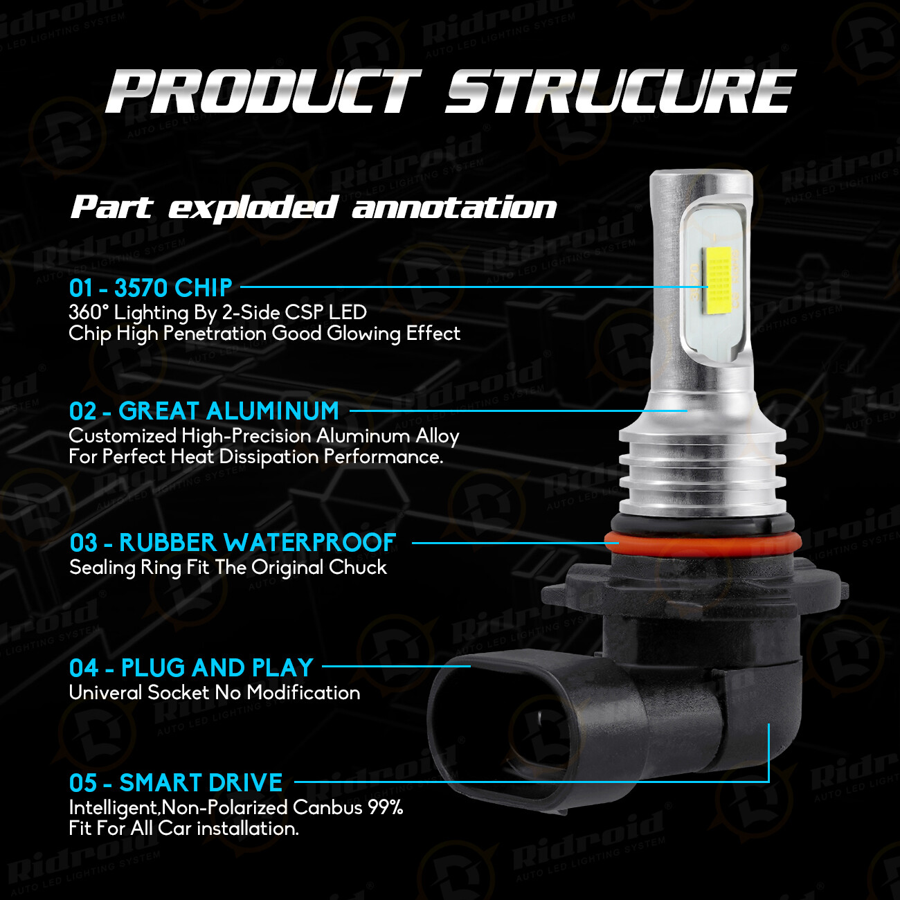 Amazing 9006 HB4 LED Headlight Bulbs Kit Low Beam Fog Lights Upgrade 200W 6000K