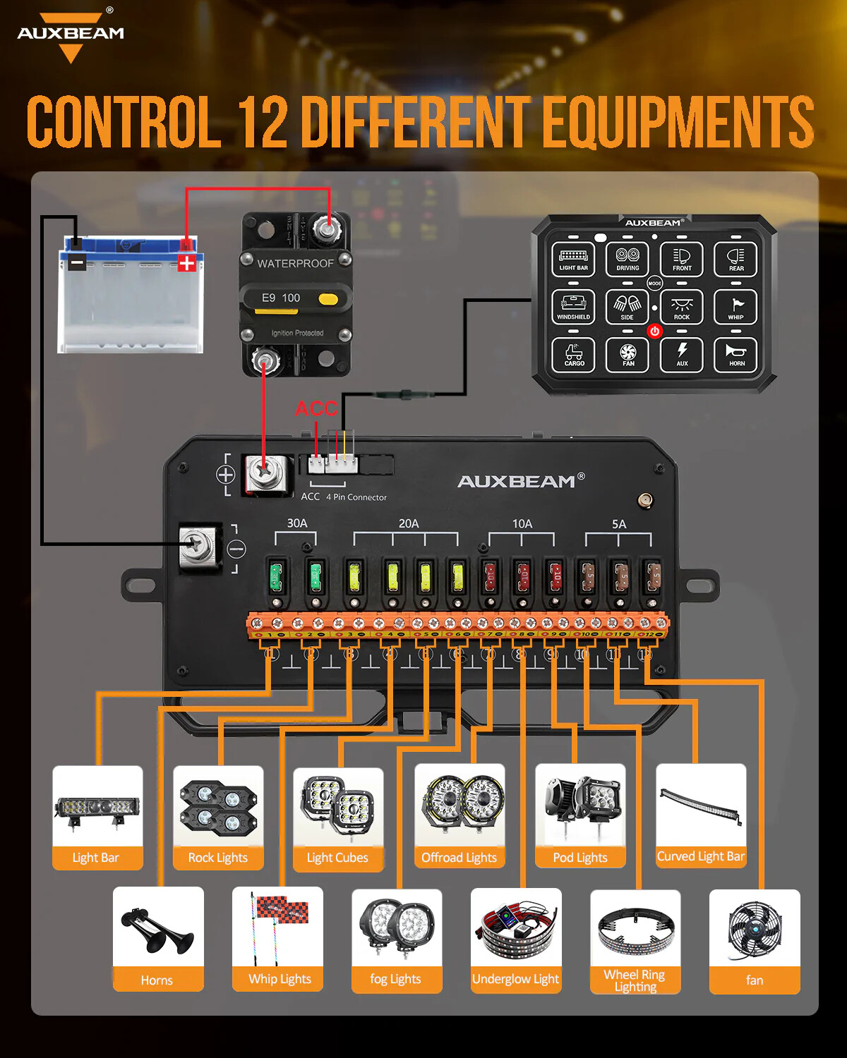 Switch Panels
