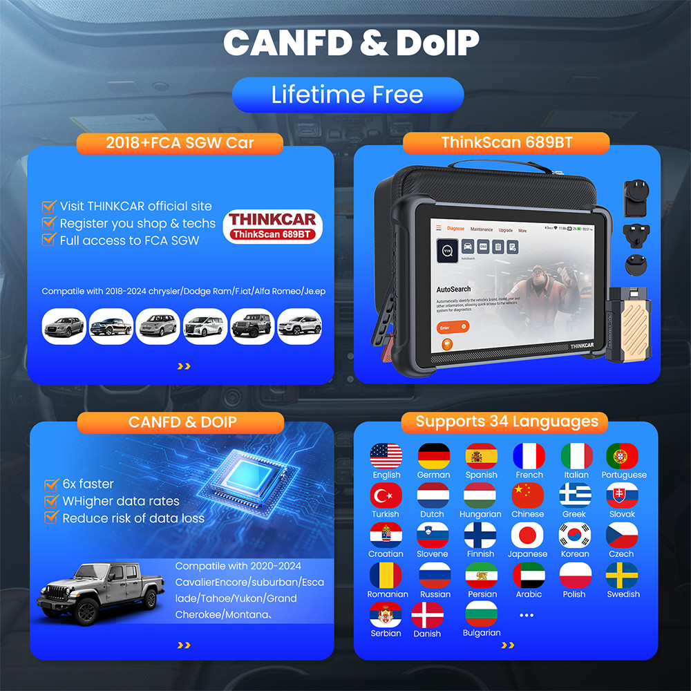 ThinkScan 689BT Car Diagnostic Scan Tool Bidirectional E.CU Coding TPMS 4 SENSOR