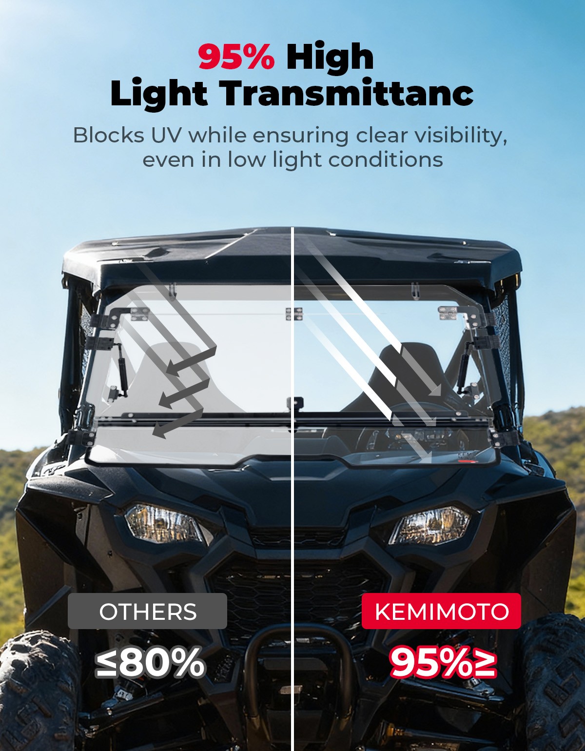 KEMIMOTO UV Treated 3-IN-1 Flip Windshield for Honda Talon 1000R/1000X 2019-2024