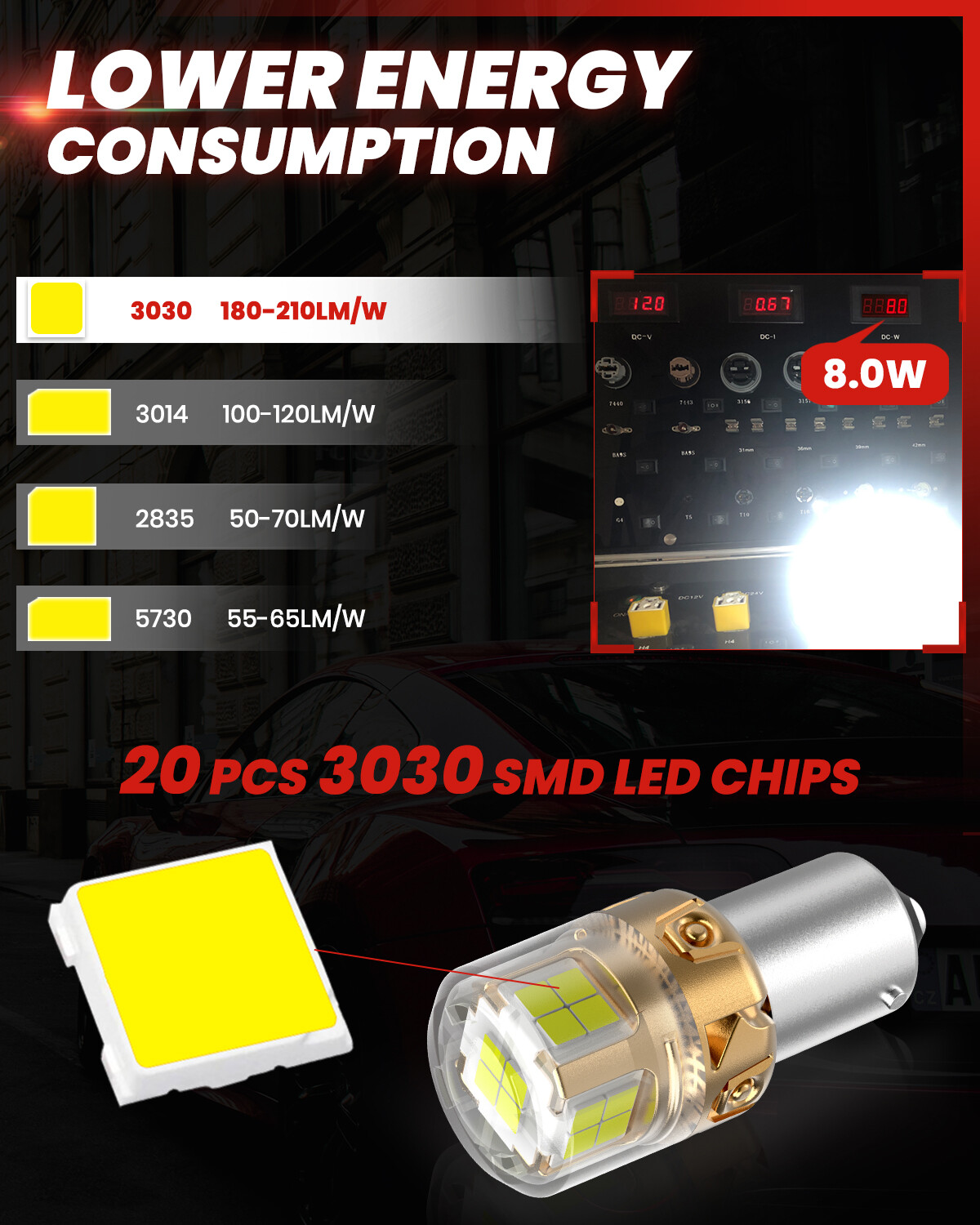 Lasfit 1156 7506 LED Backup Reverse Light Bulbs 6000K Super Bright White Canbus