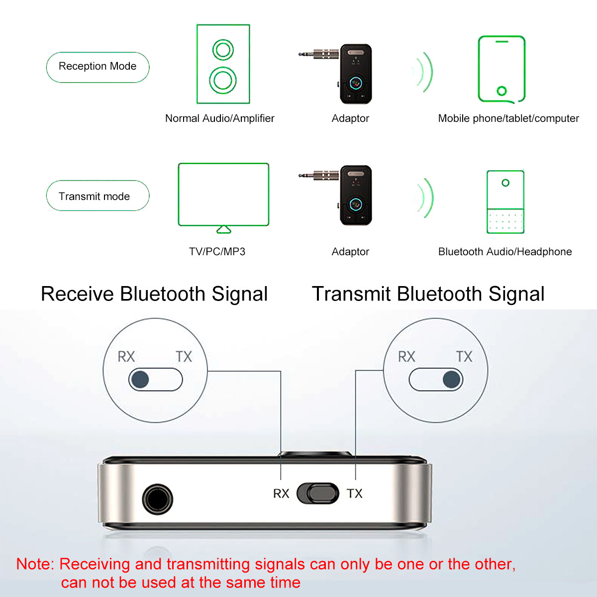 USB Wireless Bluetooth 5.3 Transmitter+Receiver for Car Music Audio Aux Adapter