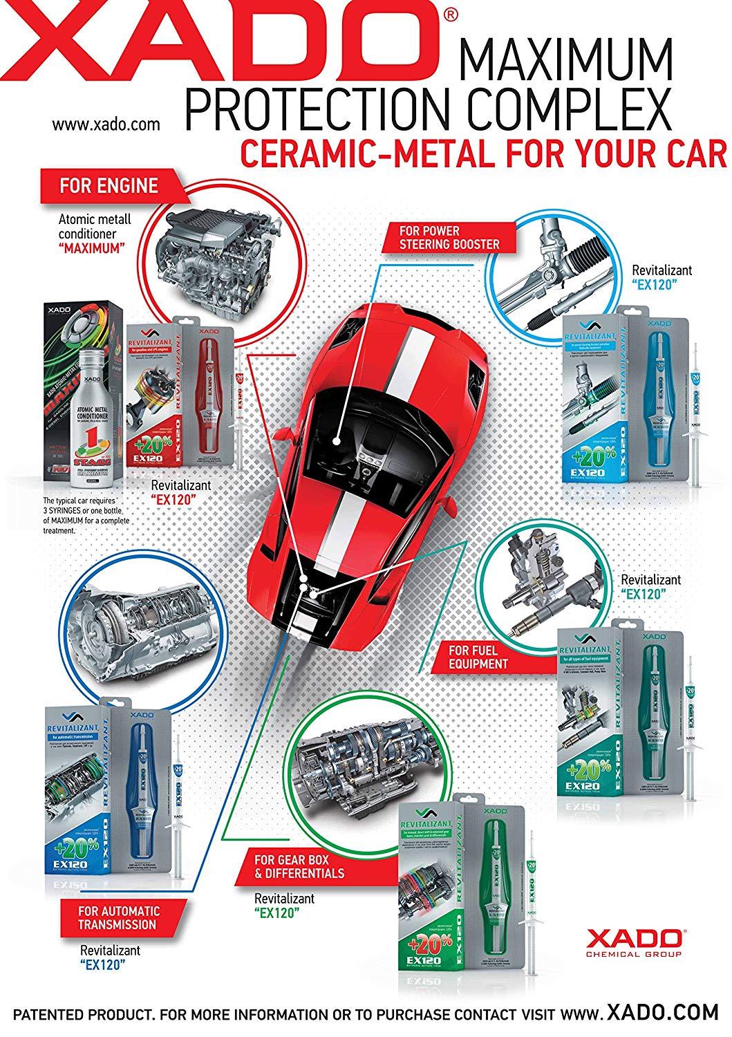 XADO EX120 Power Steering Additive – Protect and Repair Hydraulic Equipment