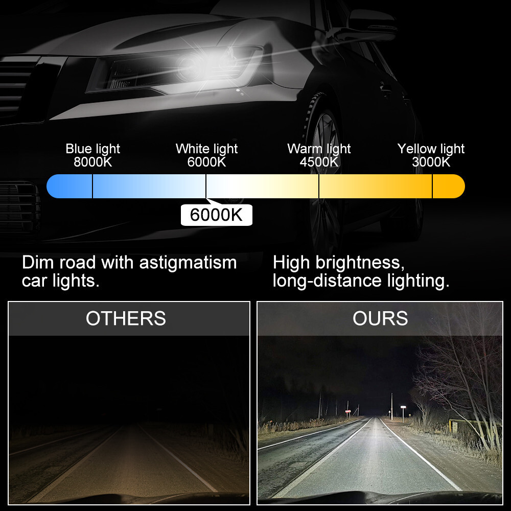 9005+9006 LED Combo COB LED Headlight Kit 360000LM Light Bulbs Hi/Low Beam 6000K