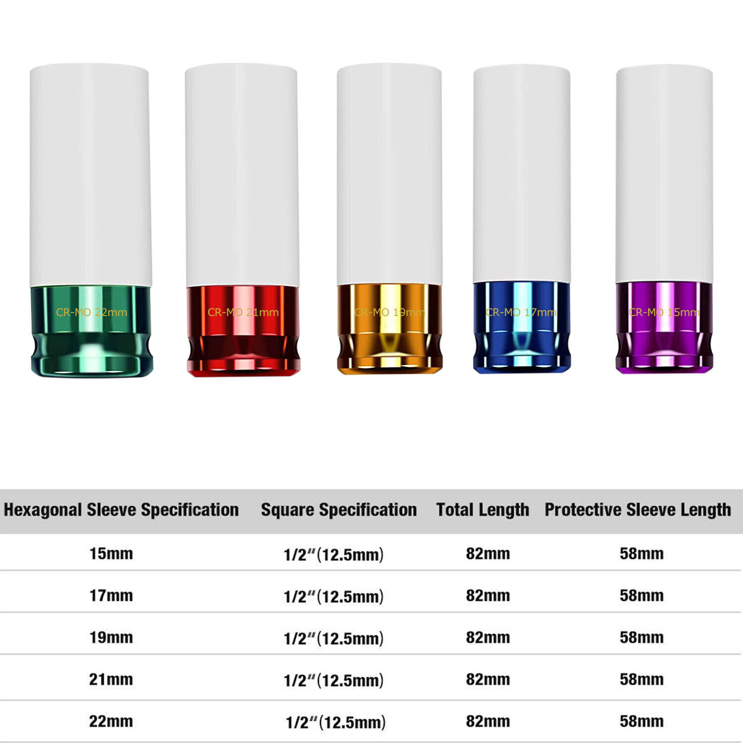 5PC Impact Drive Lug Nut Socket 1/2” Thin Wall Wheel Rim Protector Set 15-22mm